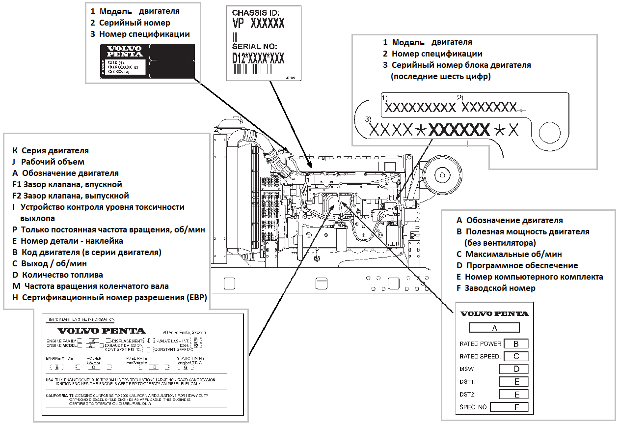 Vehicle identification (Opel Corsa C 2000-2006, petrol: User manual: Car access)