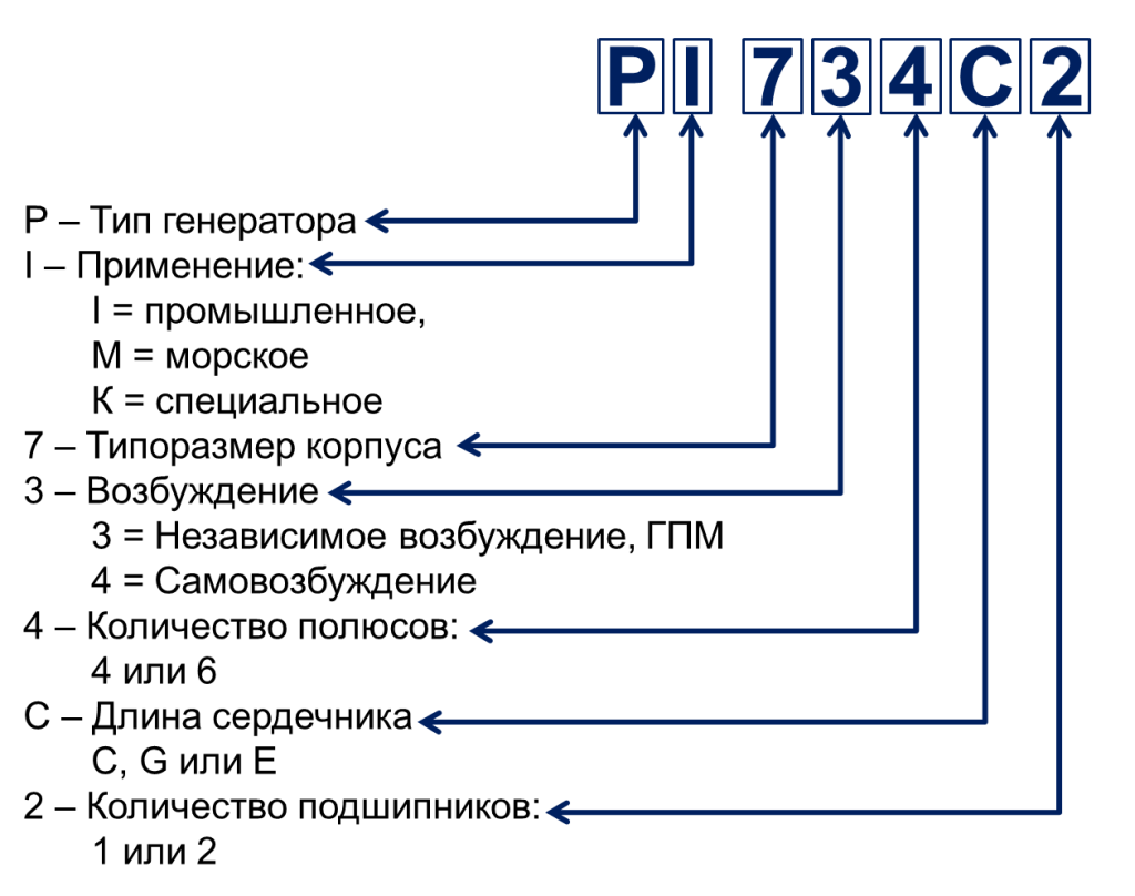 Расшифровать php