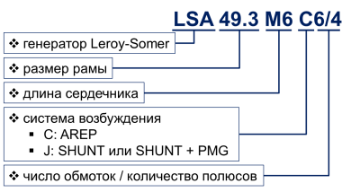 Пример расшифровки обозначения генератора LSA